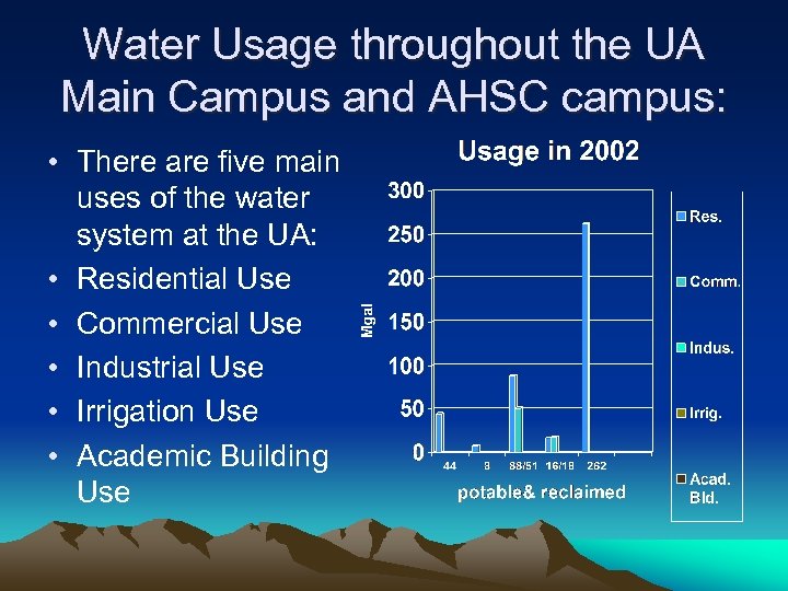 Water Usage throughout the UA Main Campus and AHSC campus: • There are five