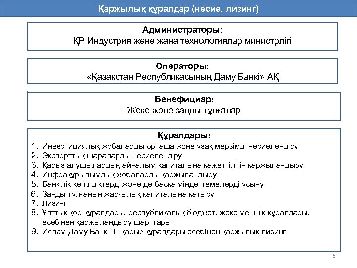 Қаржылық құралдар (несие, лизинг) Администраторы: ҚР Индустрия және жаңа технологиялар министрлігі Операторы: «Қазақстан Республикасының