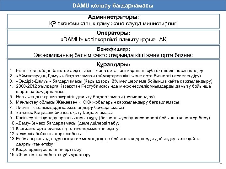 DAMU қолдау бағдарламасы Администраторы: ҚР экономикалық даму және сауда министирлигі Операторы: «DAMU» кәсіпкерлікті дамыту