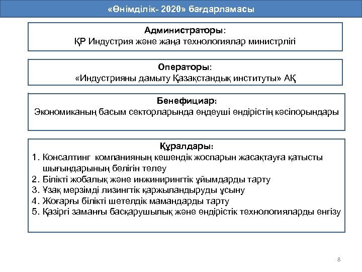  «Өнімділік- 2020» бағдарламасы Администраторы: ҚР Индустрия және жаңа технологиялар министрлігі Операторы: «Индустрияны дамыту