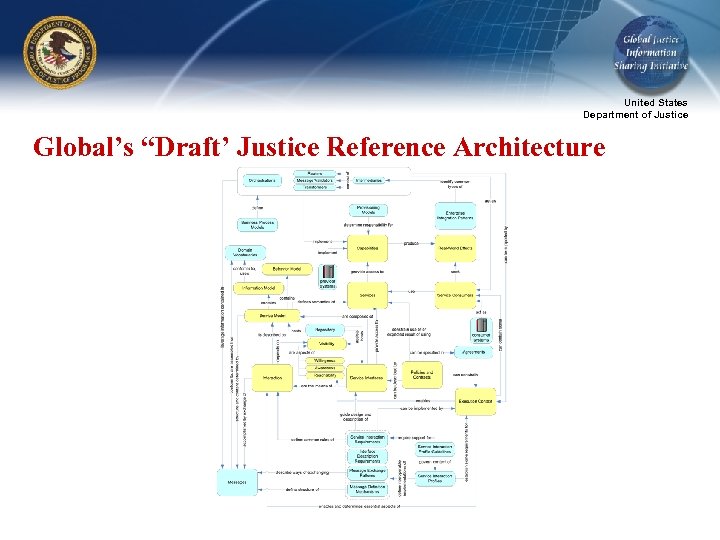 United States Department of Justice Global’s “Draft’ Justice Reference Architecture 