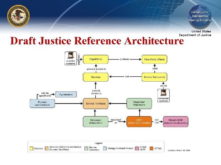 United States Department of Justice Draft Justice Reference Architecture 