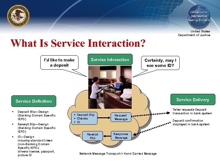 United States Department of Justice What Is Service Interaction? I’d like to make a