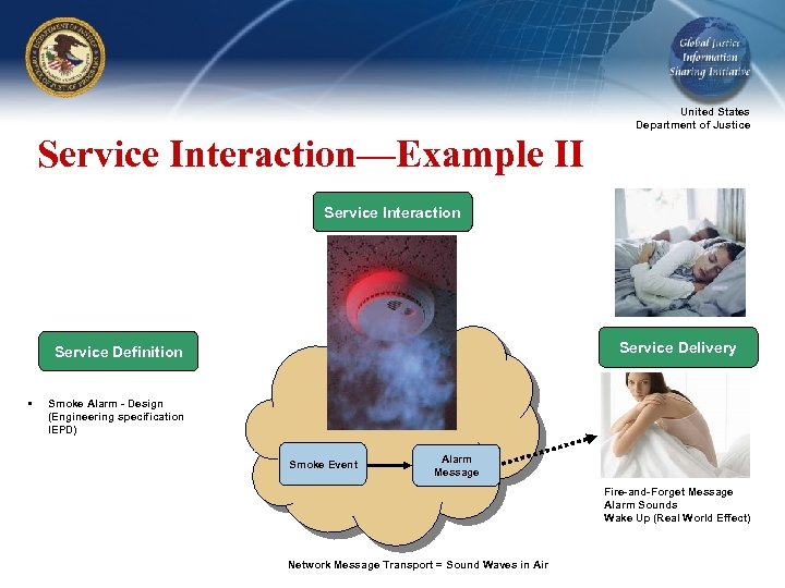 United States Department of Justice Service Interaction—Example II Service Interaction Service Delivery Service Definition