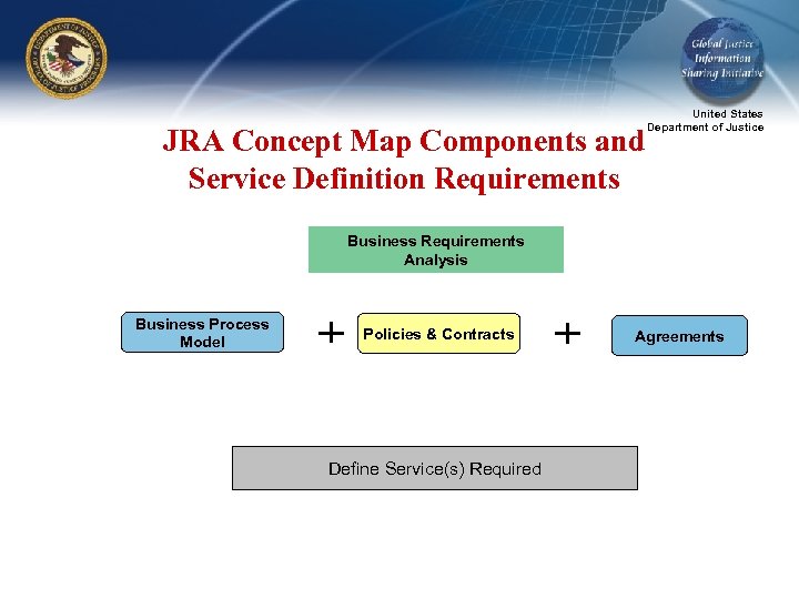 JRA Concept Map Components and Service Definition Requirements United States Department of Justice Business