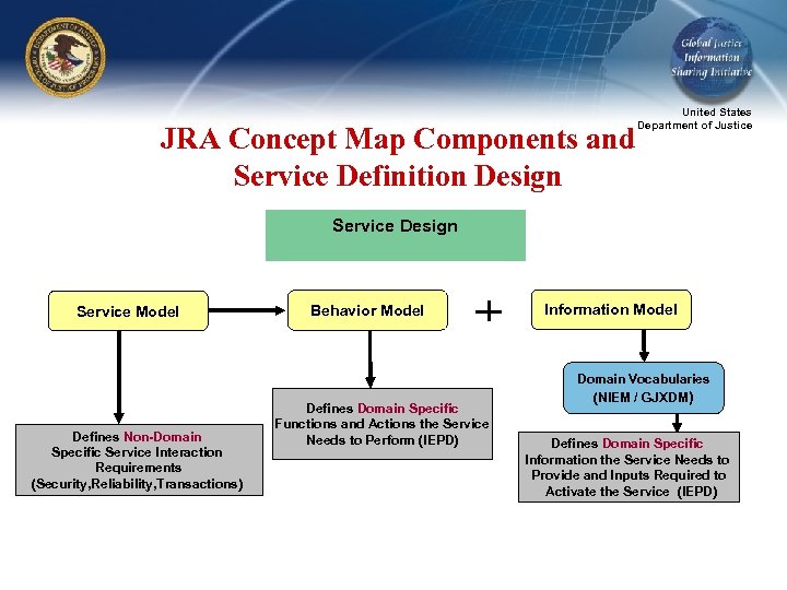 JRA Concept Map Components and Service Definition Design United States Department of Justice Service