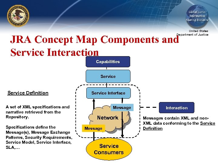 United States Department of Justice JRA Concept Map Components and Service Interaction Capabilities Service