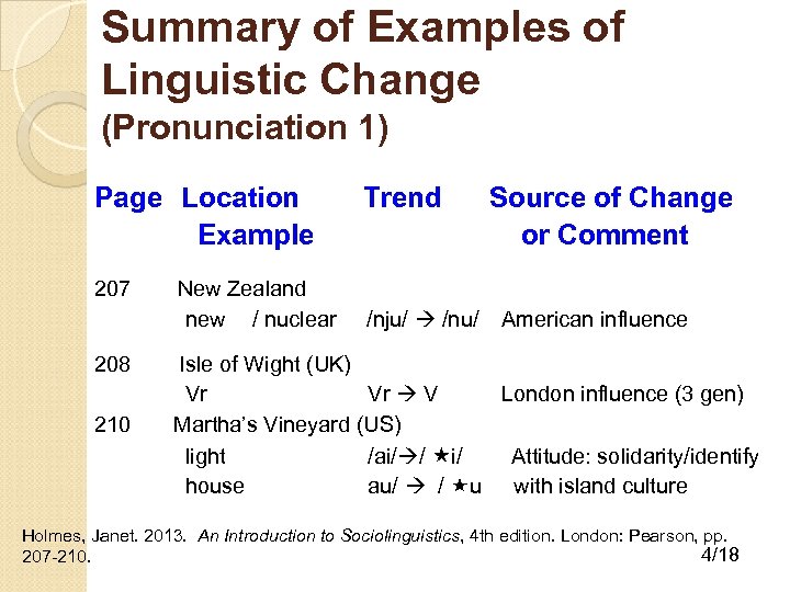 Summary of Examples of Linguistic Change (Pronunciation 1) Page Location Example 207 208 210