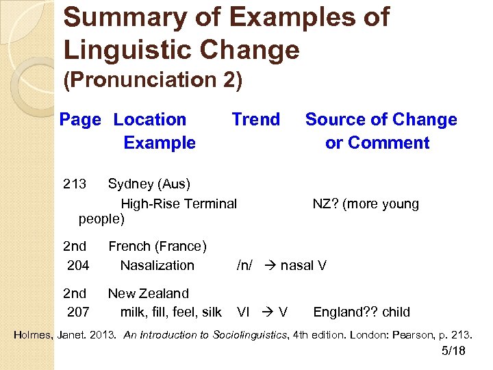 Summary of Examples of Linguistic Change (Pronunciation 2) Page Location Example Trend Sydney (Aus)