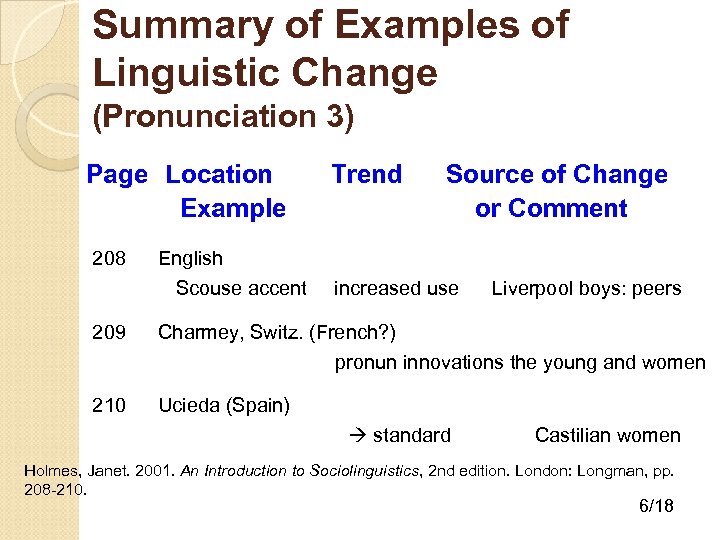 Summary of Examples of Linguistic Change (Pronunciation 3) Page Location Example 208 English Scouse