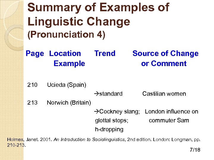 Summary of Examples of Linguistic Change (Pronunciation 4) Page Location Example 210 Trend Ucieda