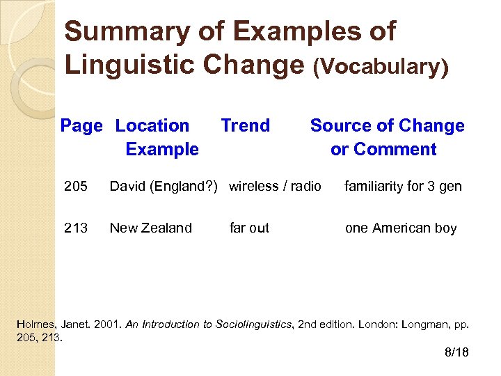 Summary of Examples of Linguistic Change (Vocabulary) Page Location Example Trend Source of Change