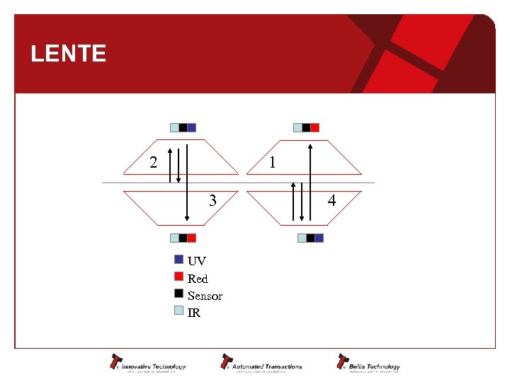 LENTE 2 1 3 UV Red Sensor IR 4 