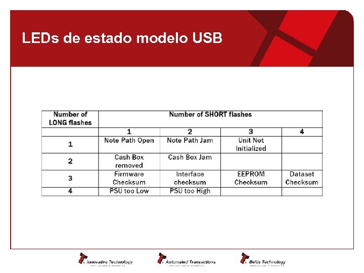 LEDs de estado modelo USB 