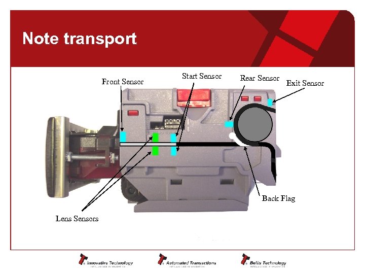 Note transport Front Sensor Start Sensor Rear Sensor Exit Sensor Back Flag Lens Sensors