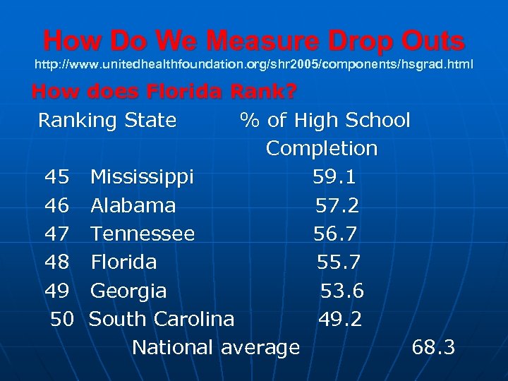 How Do We Measure Drop Outs http: //www. unitedhealthfoundation. org/shr 2005/components/hsgrad. html How does
