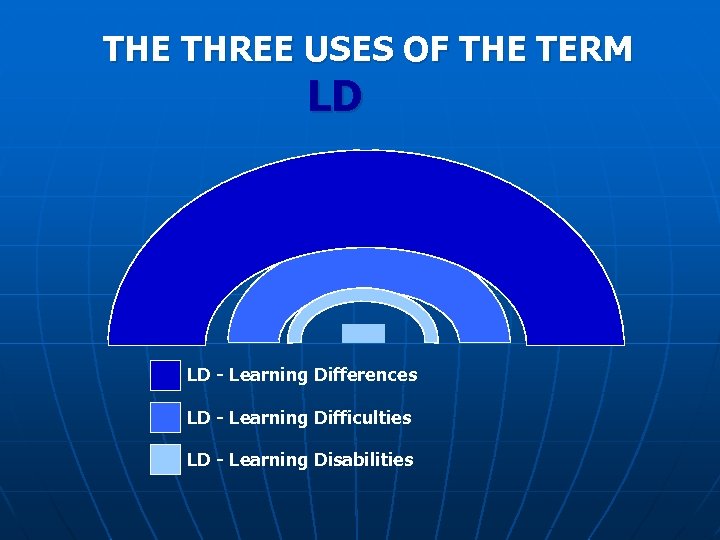 THE THREE USES OF THE TERM LD LD - Learning Differences LD - Learning