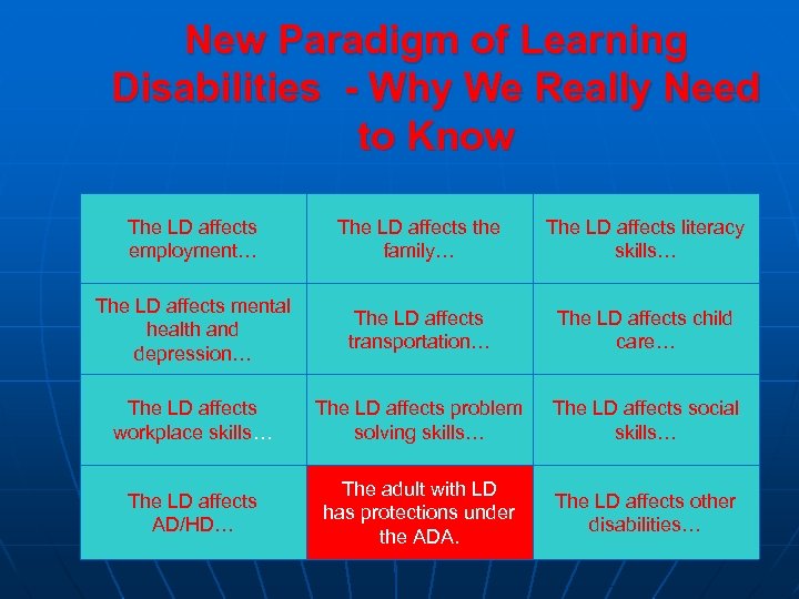 New Paradigm of Learning Disabilities - Why We Really Need to Know The LD