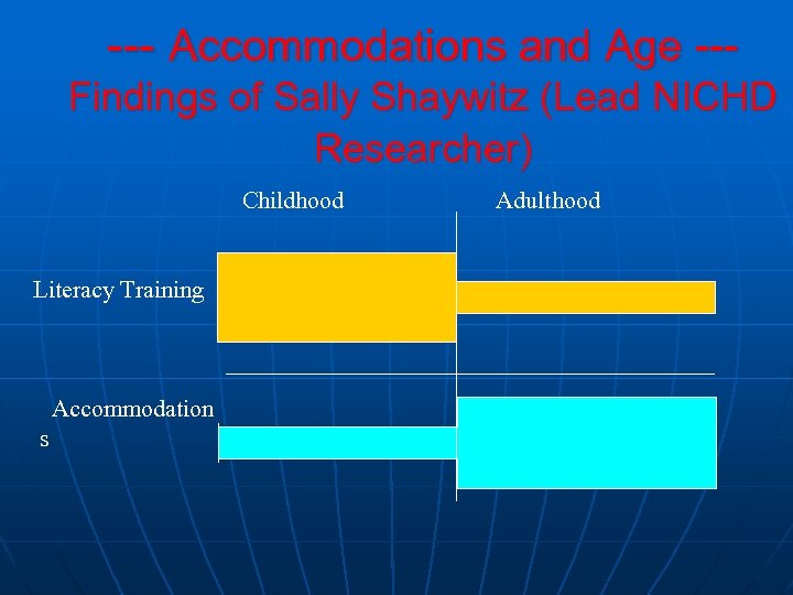 --- Accommodations and Age --Findings of Sally Shaywitz (Lead NICHD Researcher) Childhood Literacy Training