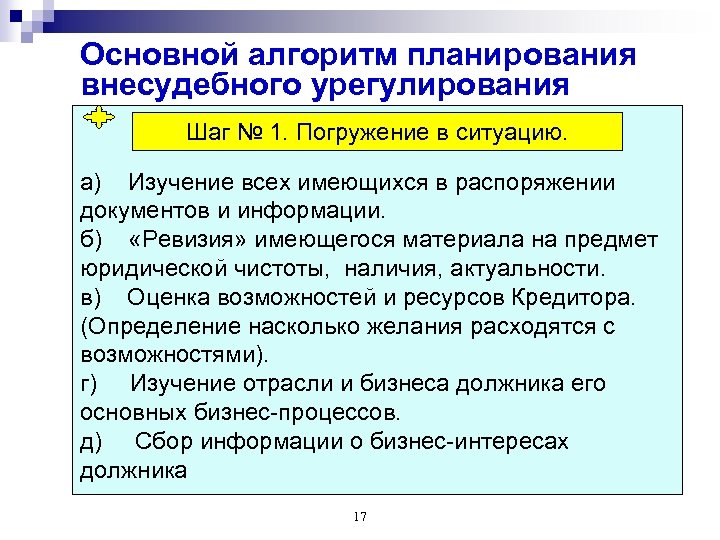 Основной алгоритм планирования внесудебного урегулирования Шаг № 1. Погружение в ситуацию. а) Изучение всех