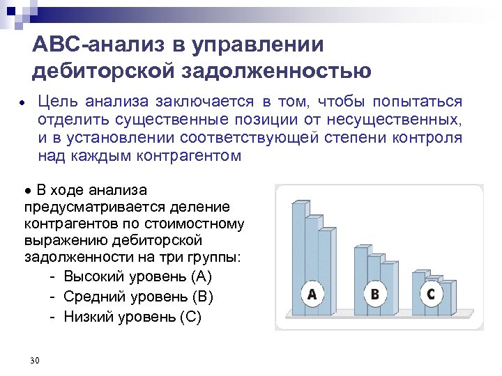 АВС-анализ в управлении дебиторской задолженностью Цель анализа заключается в том, чтобы попытаться отделить существенные