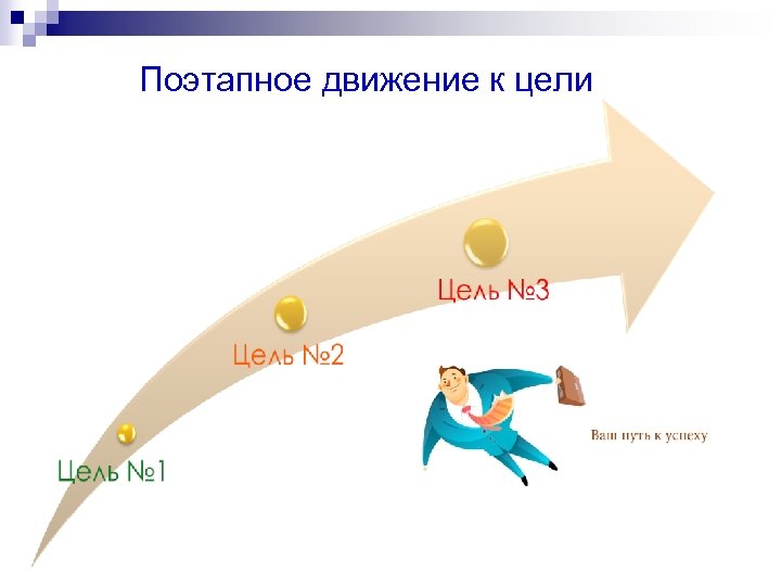 Поэтапное движение к цели 