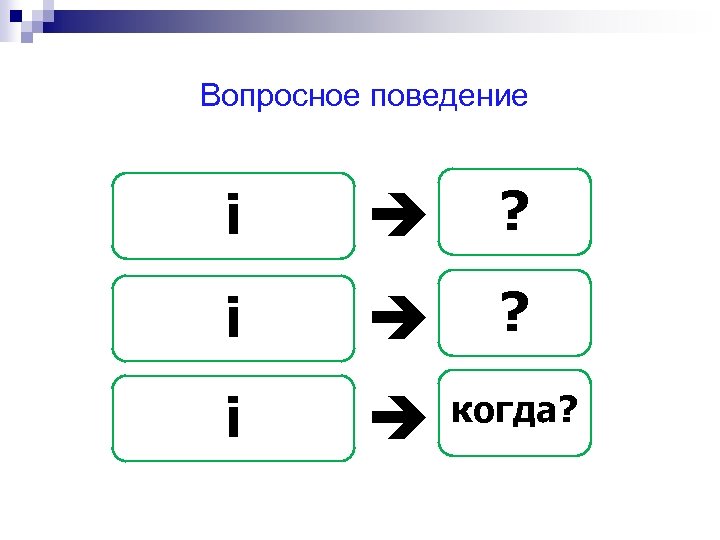 Вопросное поведение i ? i когда? 