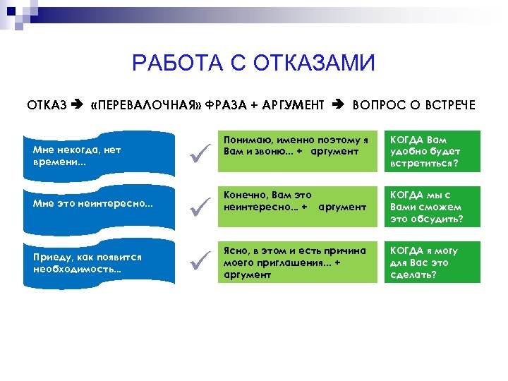 РАБОТА С ОТКАЗАМИ ОТКАЗ «ПЕРЕВАЛОЧНАЯ» ФРАЗА + АРГУМЕНТ ВОПРОС О ВСТРЕЧЕ Мне некогда, нет