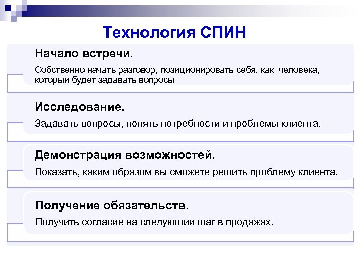 Технология СПИН Начало встречи. Собственно начать разговор, позиционировать себя, как человека, который будет задавать