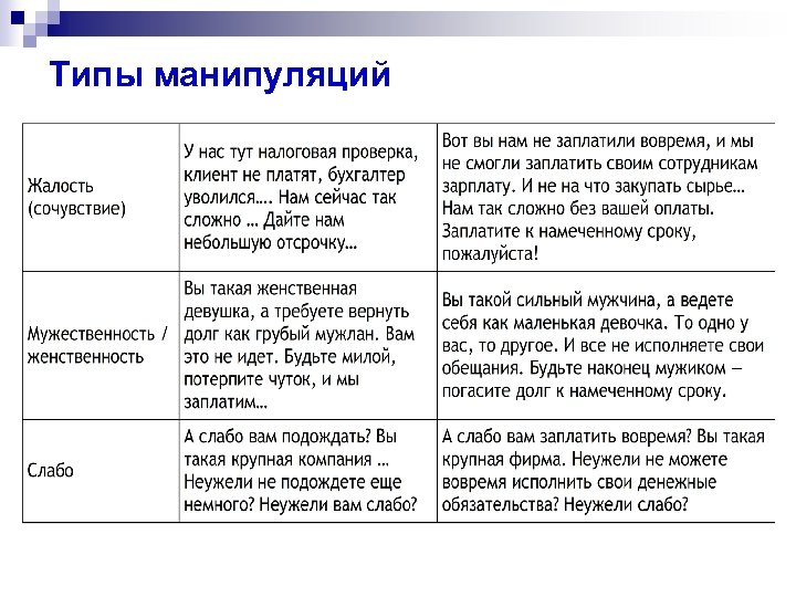 Типы манипуляций 