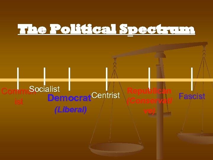 The Political Spectrum Socialist Republican Commun Democrat Centrist (Conservati Fascist (Liberal) ve) 