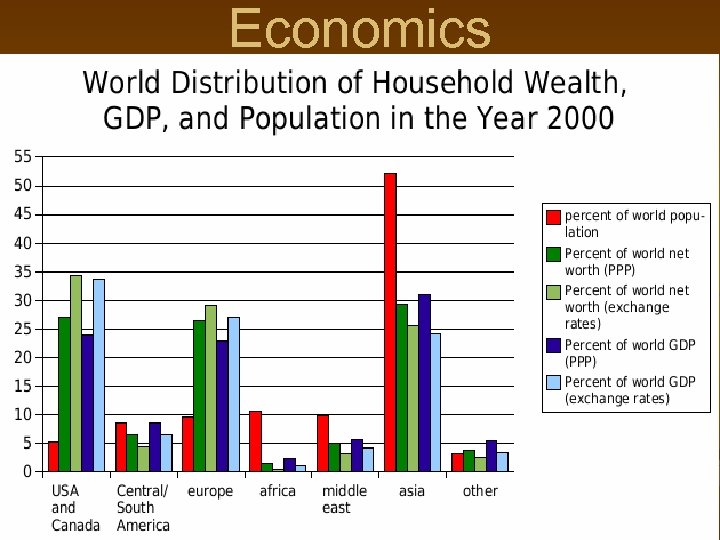 Economics 