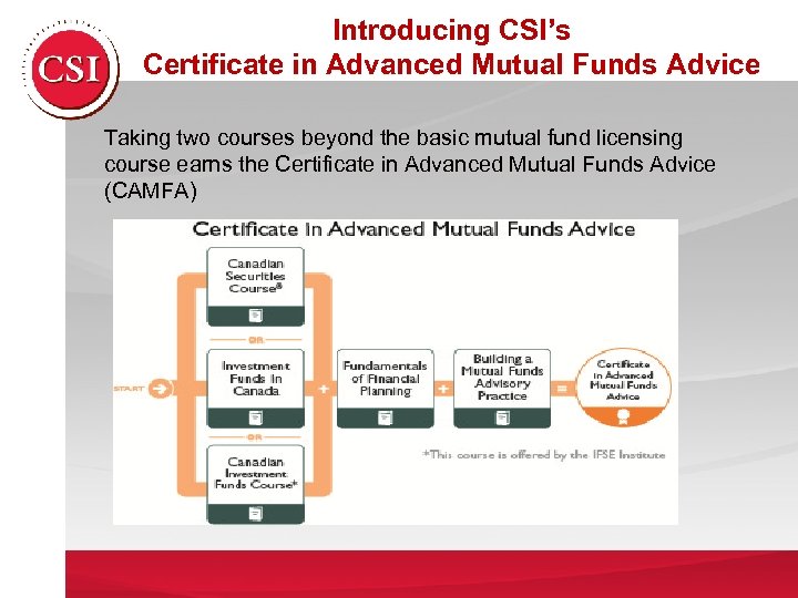 Introducing CSI’s Certificate in Advanced Mutual Funds Advice Taking two courses beyond the basic