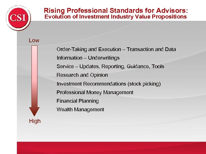 Rising Professional Standards for Advisors: Evolution of Investment Industry Value Propositions Low Order-Taking and