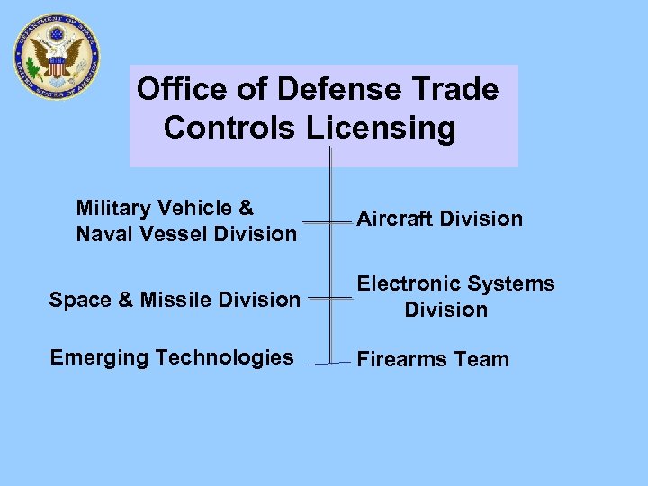 Office of Defense Trade Controls Licensing Military Vehicle & Naval Vessel Division Aircraft Division