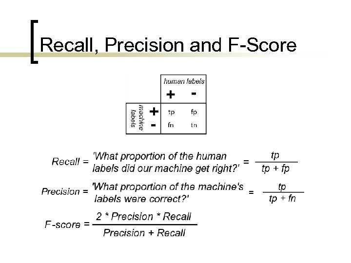 Recall, Precision and F-Score 