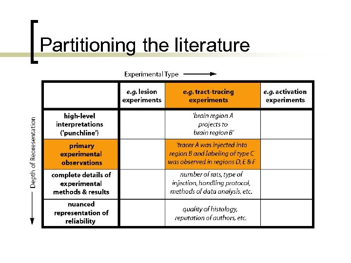 Partitioning the literature 