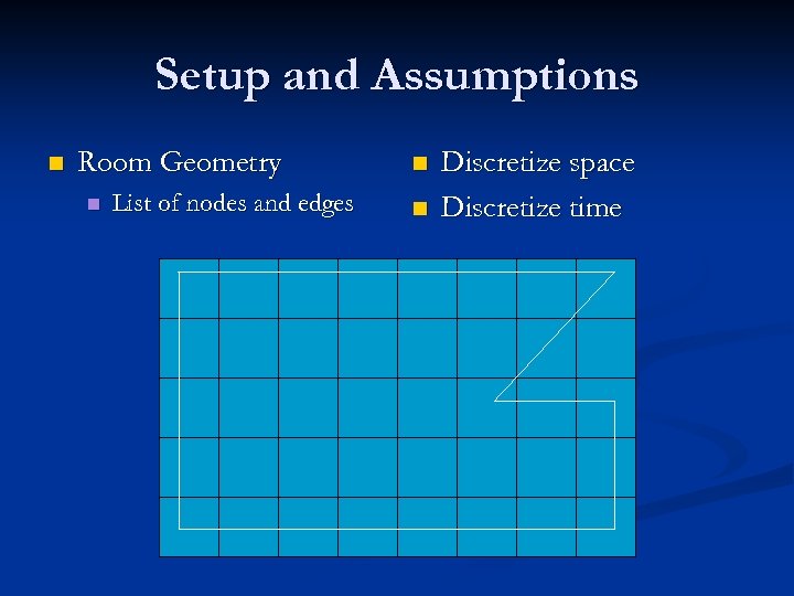 Setup and Assumptions n Room Geometry n List of nodes and edges n n