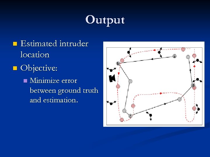 Output Estimated intruder location n Objective: n n Minimize error between ground truth and