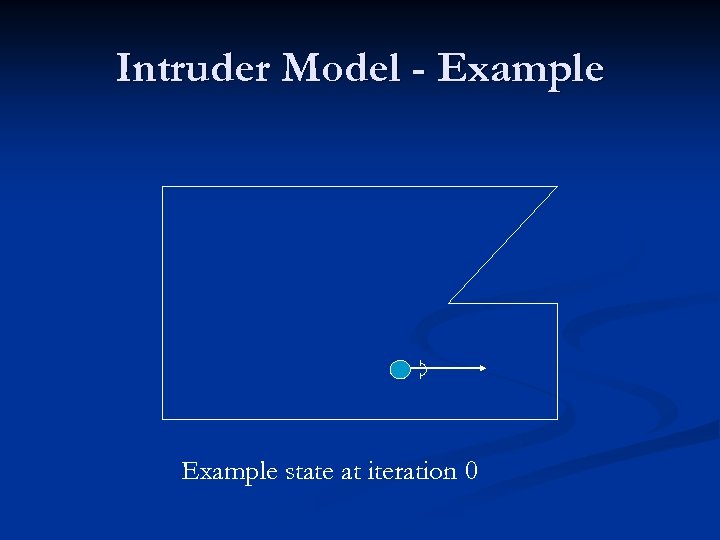 Intruder Model - Example state at iteration 0 