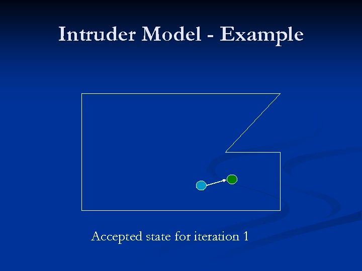 Intruder Model - Example Accepted state for iteration 1 