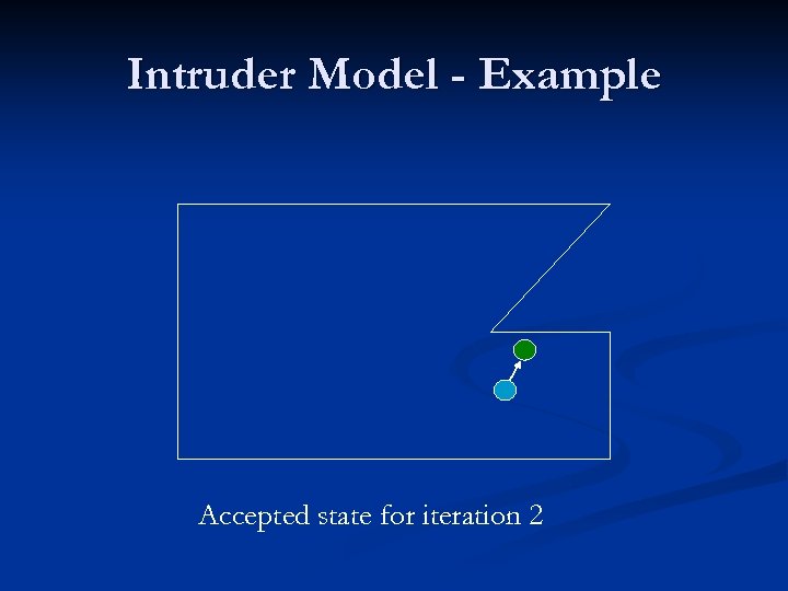 Intruder Model - Example Accepted state for iteration 2 