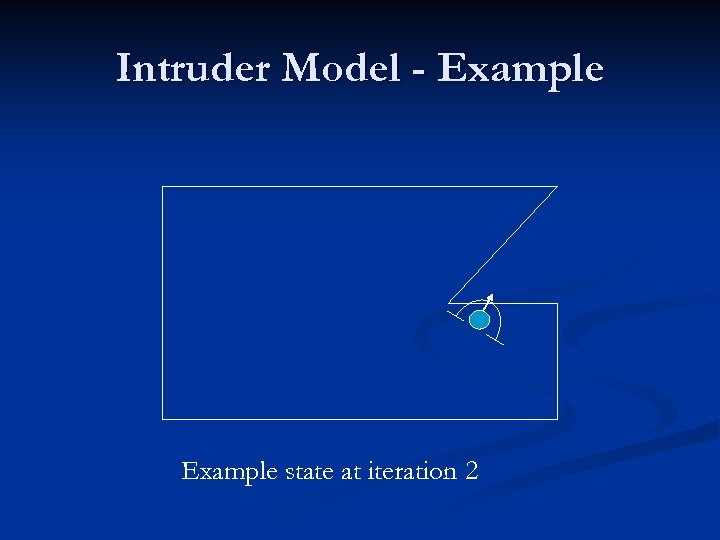 Intruder Model - Example state at iteration 2 
