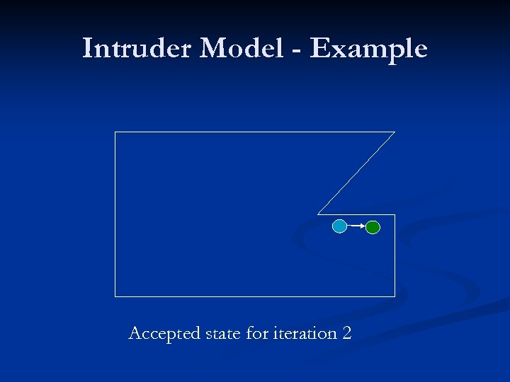 Intruder Model - Example Accepted state for iteration 2 