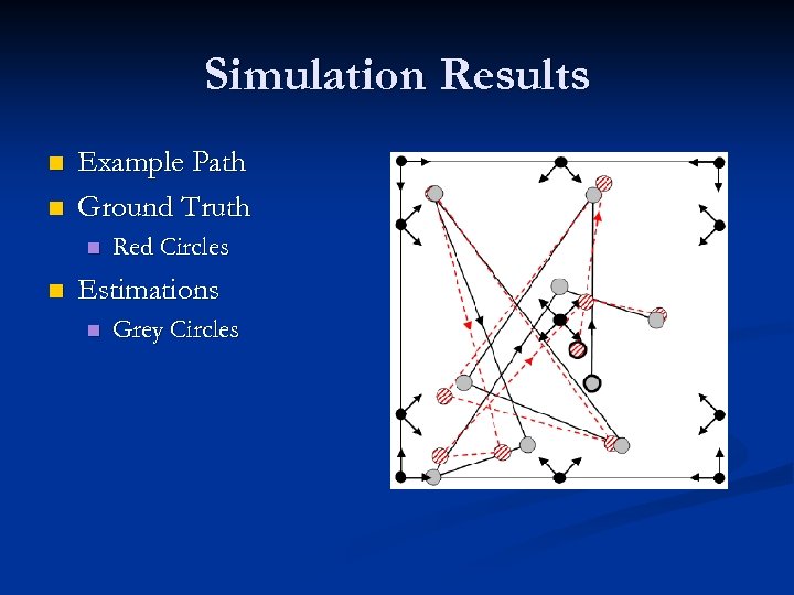 Simulation Results n n Example Path Ground Truth n n Red Circles Estimations n