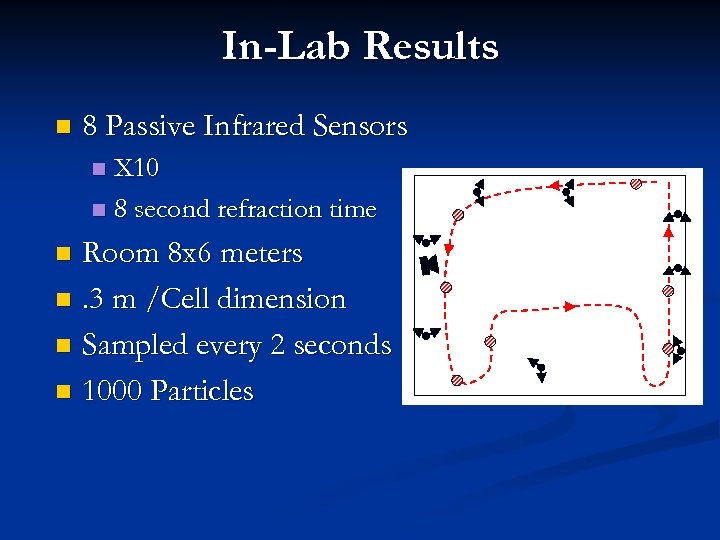 In-Lab Results n 8 Passive Infrared Sensors X 10 n 8 second refraction time