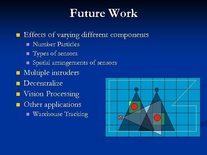 Future Work n Effects of varying different components n n n n Number Particles
