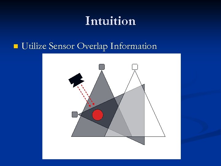 Intuition n Utilize Sensor Overlap Information 