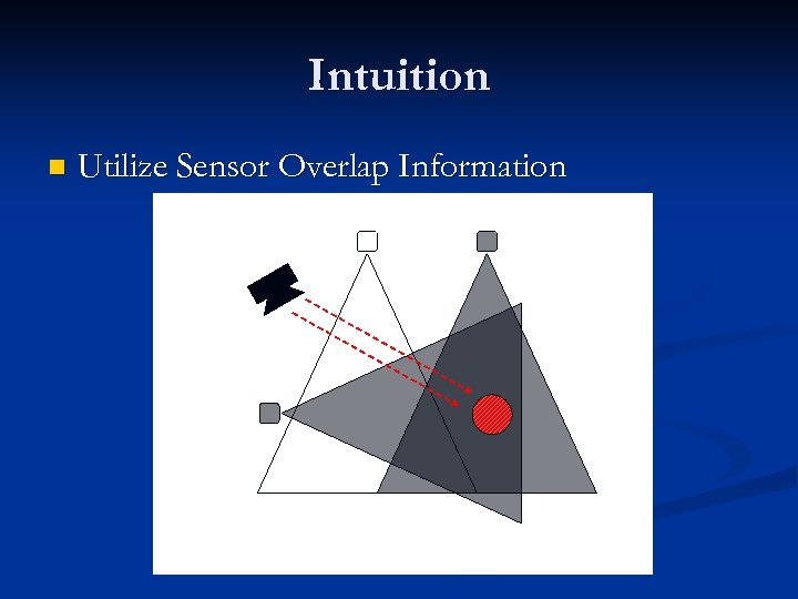 Intuition n Utilize Sensor Overlap Information 