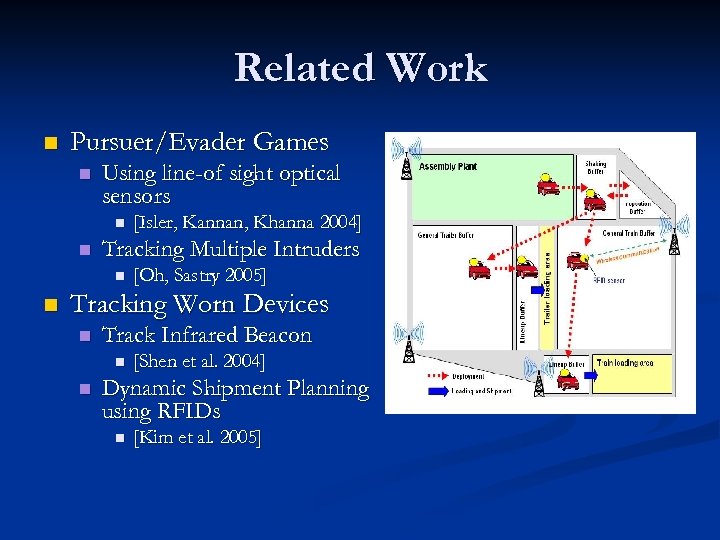 Related Work n Pursuer/Evader Games n Using line-of sight optical sensors n n Tracking